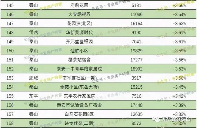 新泰房价最新消息,新泰房价2021年房价走势