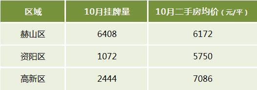 益阳各小区最新房价,益阳房价2021新楼盘