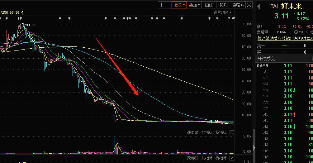 高瓴资本最新持股动向全面解析