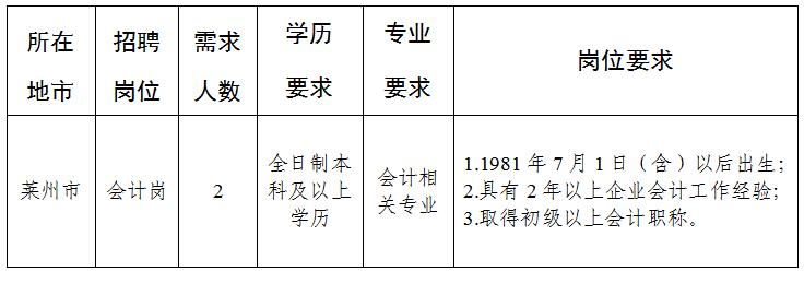 门禁系统 第50页