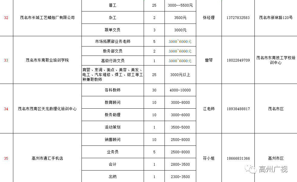 高州最新招聘网