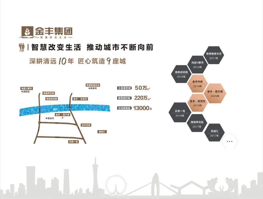 英德维港半岛最新价格