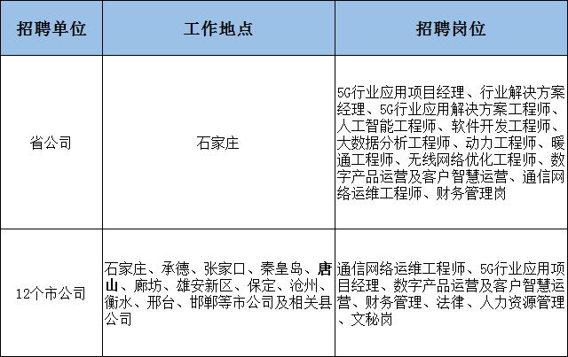 河北盐山最新司机招聘