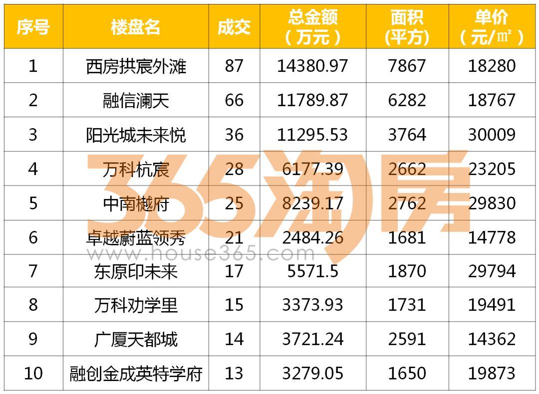 杭州萧山楼市最新新闻,杭州萧山房价最新情况