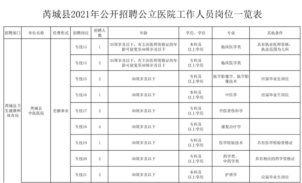 芮城最新招工信息，职业发展的新天地探寻