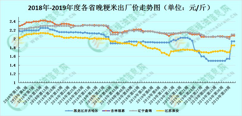 安徽水稻价格最新行情