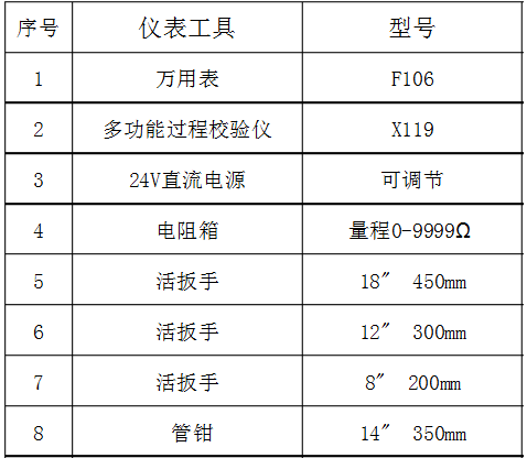 最新仪表维护工招聘