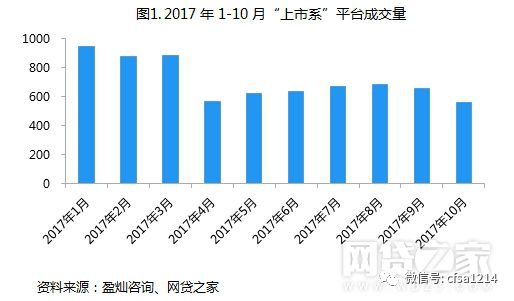 2017年最新网贷发展态势及其影响分析