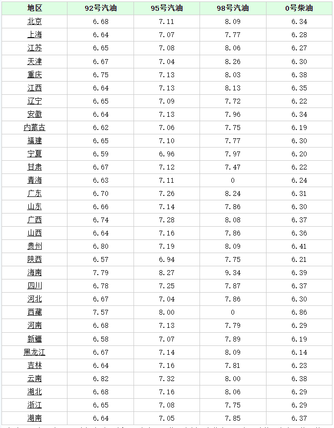 合肥95号汽油最新价格