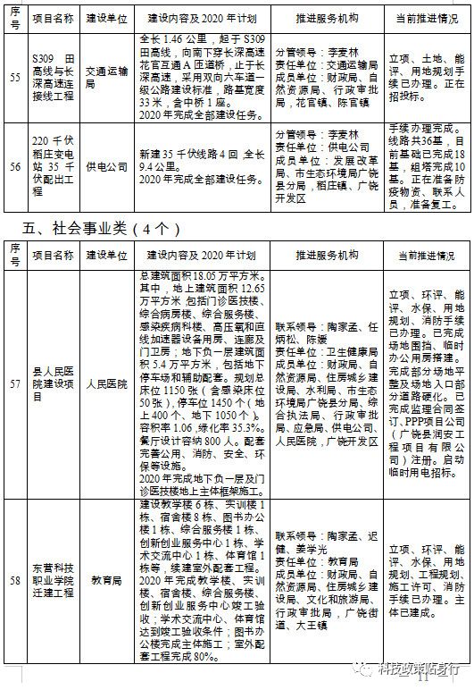 广饶最新招工信息查询,广饶最新招工信息查询电话