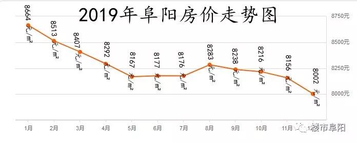 安徽阜阳太和最新房价,阜阳太和房价最新走势