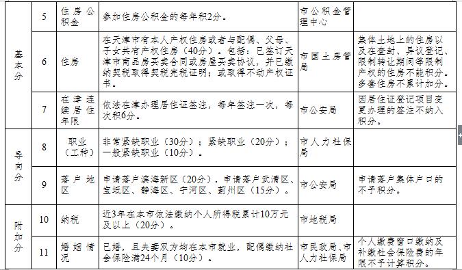 天津最新积分落户政策,天津最新积分落户政策解读